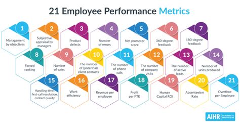 Image result for Employee Metrics Examples