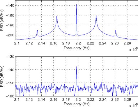Prime Factor FFT Algorithm 的图像结果