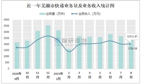 芜湖市城乡居民收入与人均生产总值的回归分析_参考网