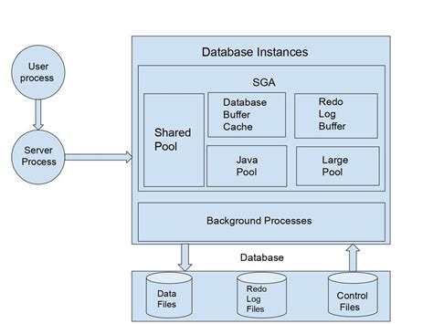 Image result for Oracle Database Table