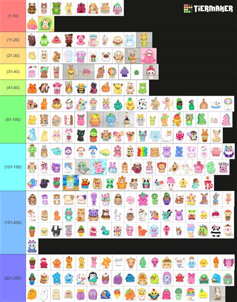 Moriah Elizabeth (ME) Character Ranking Tier List (Community Rankings ...