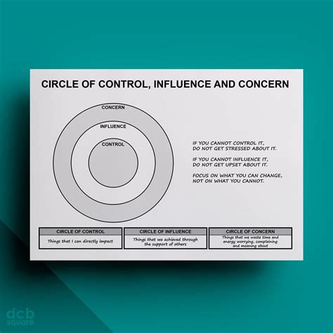 Circle of Control, Influence and Concern Printable - Etsy Canada ...