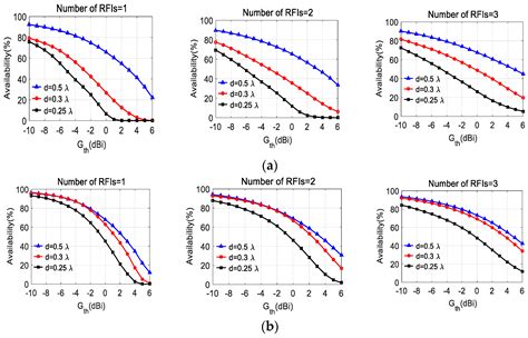 Impact of Element Pattern on the Performance of GNSS Power-Inversion ...