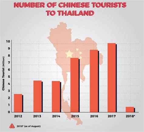 中国大陆游客赴泰国旅游人数统计_皮书数据库
