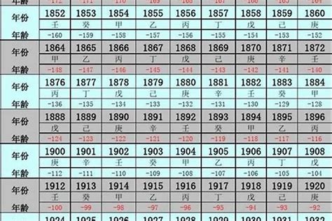 2023年生肖表,生肖卡号码属性对照,十二生肖号码表