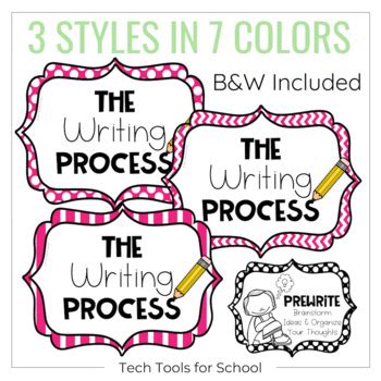 Image result for 5 Step Writing Process