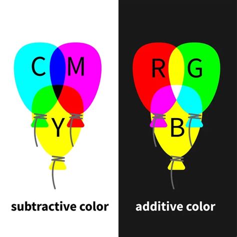 CMYK Color Model 的图像结果