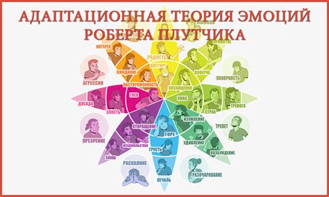 Адаптационная теория эмоций Роберта Плутчика