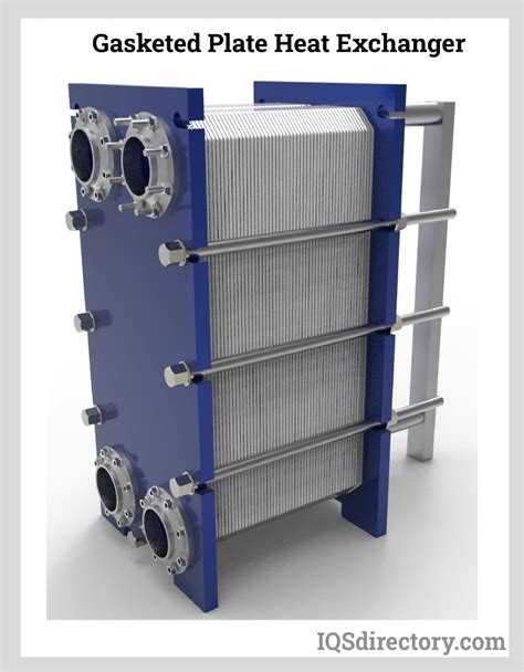 Designs and Advantages of Plate Heat Exchangers