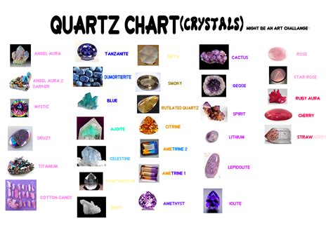 Crystal Types Chart at Jodi Detweiler blog