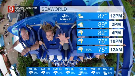 Image result for Latest Weather