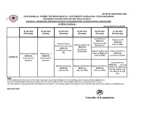 I B.TECH - I Semester (R20 Regulations) Supplementary Examinations ...