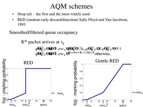Image result for Active Queue Management Tutorial