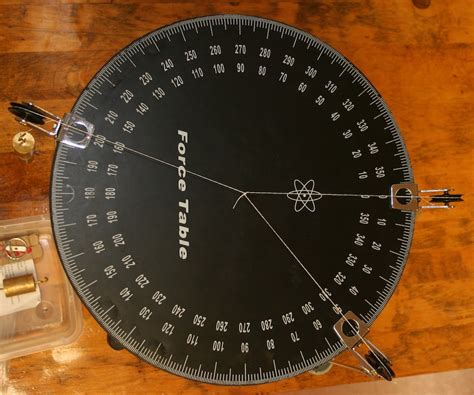 Image result for Vector Addition Lab Physics Force Table