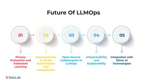 Image result for Llmops Stack