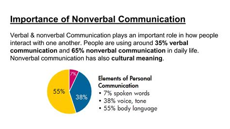 Communication In Everyday Life: Hindi Meaning And Importance