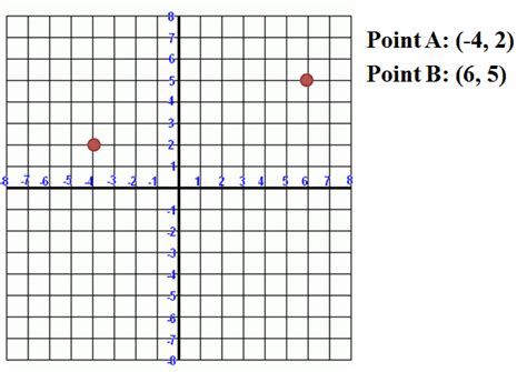 Image result for Calculating Distance Between Coordinates