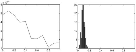 Image result for Python Program to Implement STaC