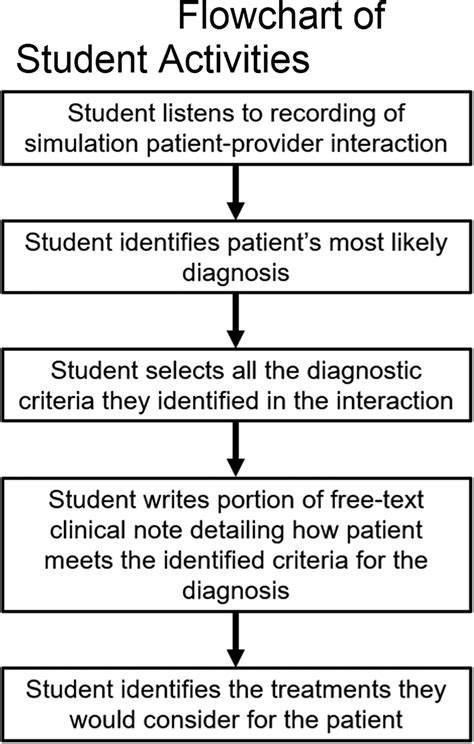 Simulation Classroom 的图像结果