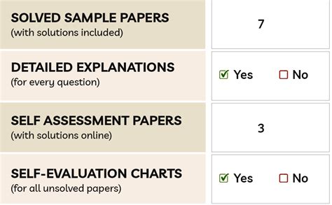 Educart CBSE Class 10 MATHEMATICS BASIC Sample Papers 2023 (With ...
