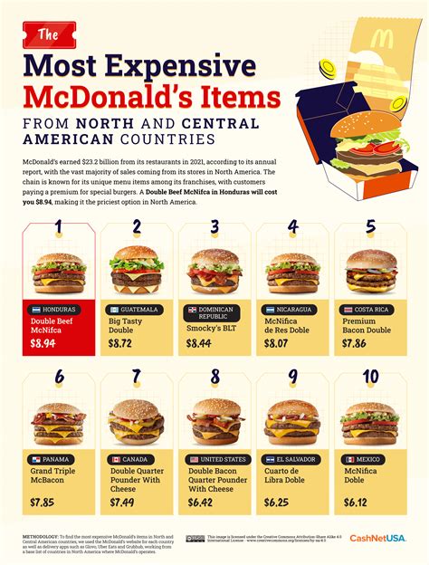 Mcdonald's Menu Change