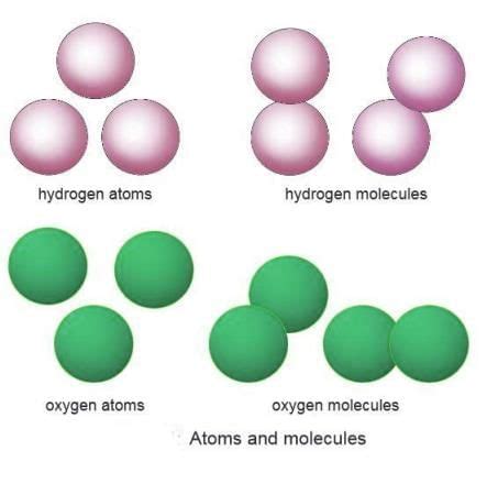 Atoms Structure Chapter Notes - Chemistry Class 7 ICSE PDF Download