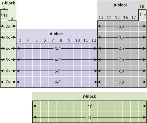 Quantum Mechanical Model of Atoms - Atomic Structure