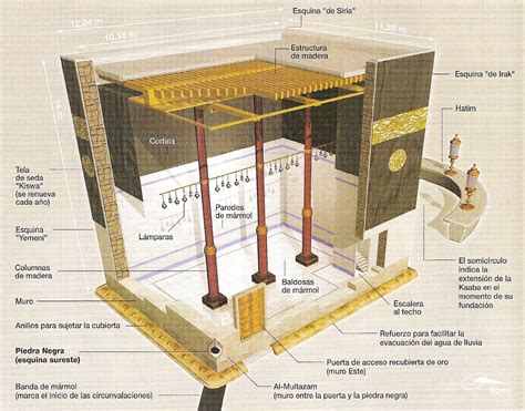 What Is The Kaaba And Why Is It Important at Jessie Nassar blog