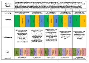 Science Curriculum Map 的图像结果