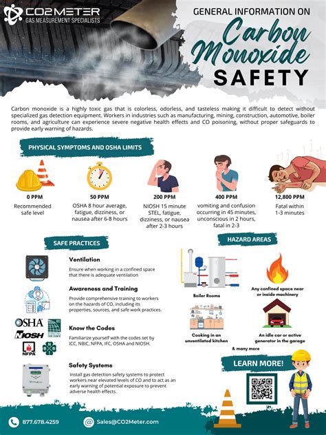 Industrial Gas Safety Posters | CO2Meter.com