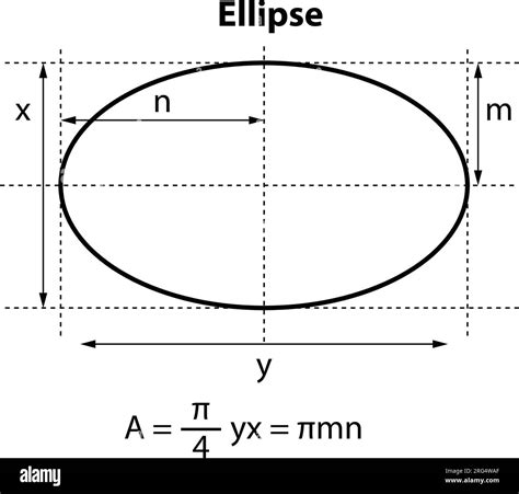 Ellipse Area Formula. Geometric shapes. isolated on white background ...