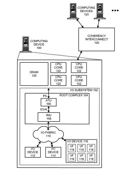 Image result for PPC Message Signaled Based Interrupts