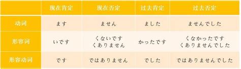 怎么样可以快速学日语，学日语最快的方法 - 知乎