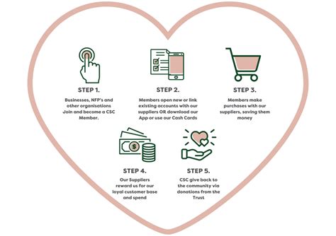 Image result for CSC Tutorial