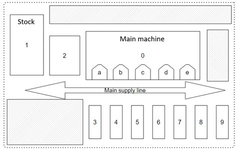 Image result for Factory Layout Mathematical Formulas