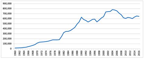 Growing the Green Giant: Ecological Threats, Political Threats, and U.S ...