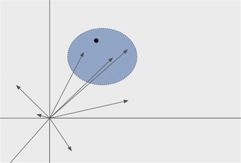 Vector Search Algorithm 的图像结果