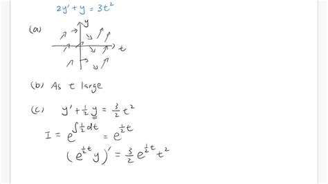 Image result for Direction Field Calculus