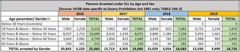 Lifecycle Stages of a Section 498A IPC Case - Shades of Knife