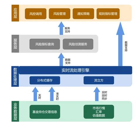 严管券商信用风险，专项制度最新出台！风控体系再次摆在桌面上，五大业务纳入 | 每经网