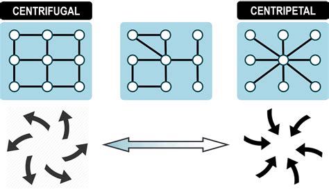 Centripetal and Centrifugal Networks | The Geography of Transport Systems