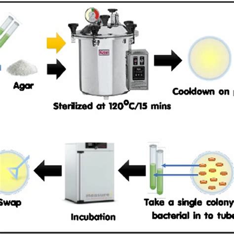 Image result for Mic Disc Diffusion Method