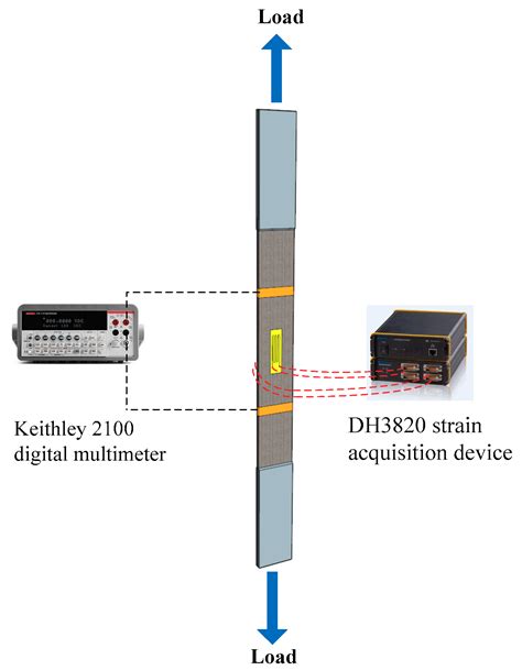 In Situ Strain and Damage Monitoring of GFRP Laminates Incorporating ...