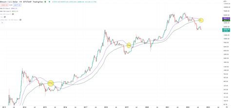 Image result for Blockchain Backer.com