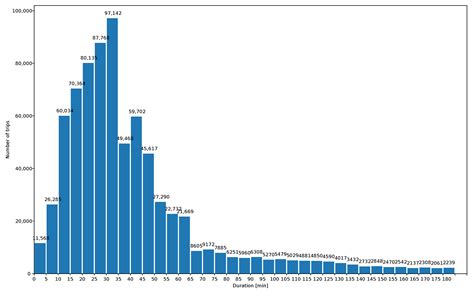 Area of Operation Planning for Free-Floating Car Sharing Systems