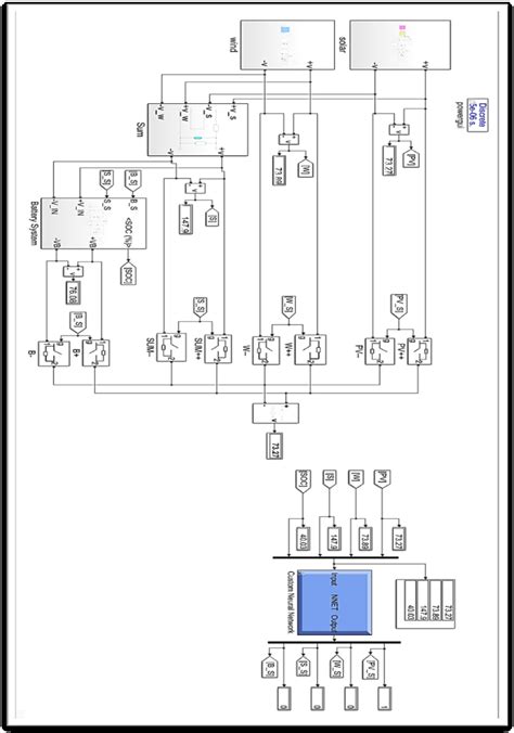 Image result for Simulink Model