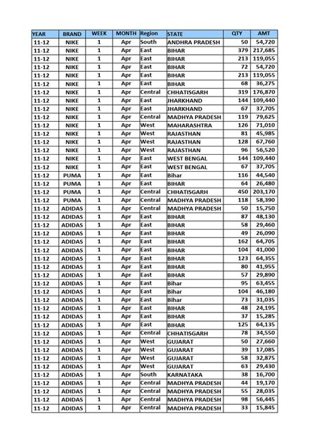 Image result for PivotTable Practice Test