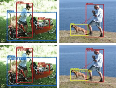 Image result for General Approach in Object Detection