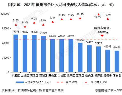 2016-2020年杭州市地区生产总值、产业结构及人均GDP统计_华经