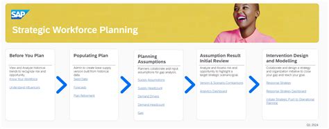 xP&A Strategic Workforce Planning - Get to know the Strategic Workforce ...